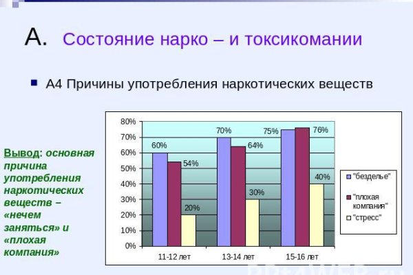 Кракен картель