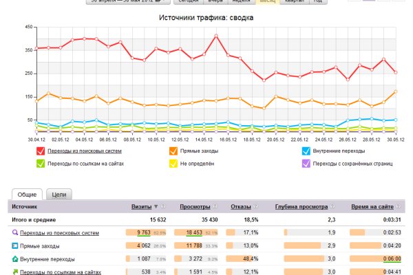 Кракен актуальная ссылка